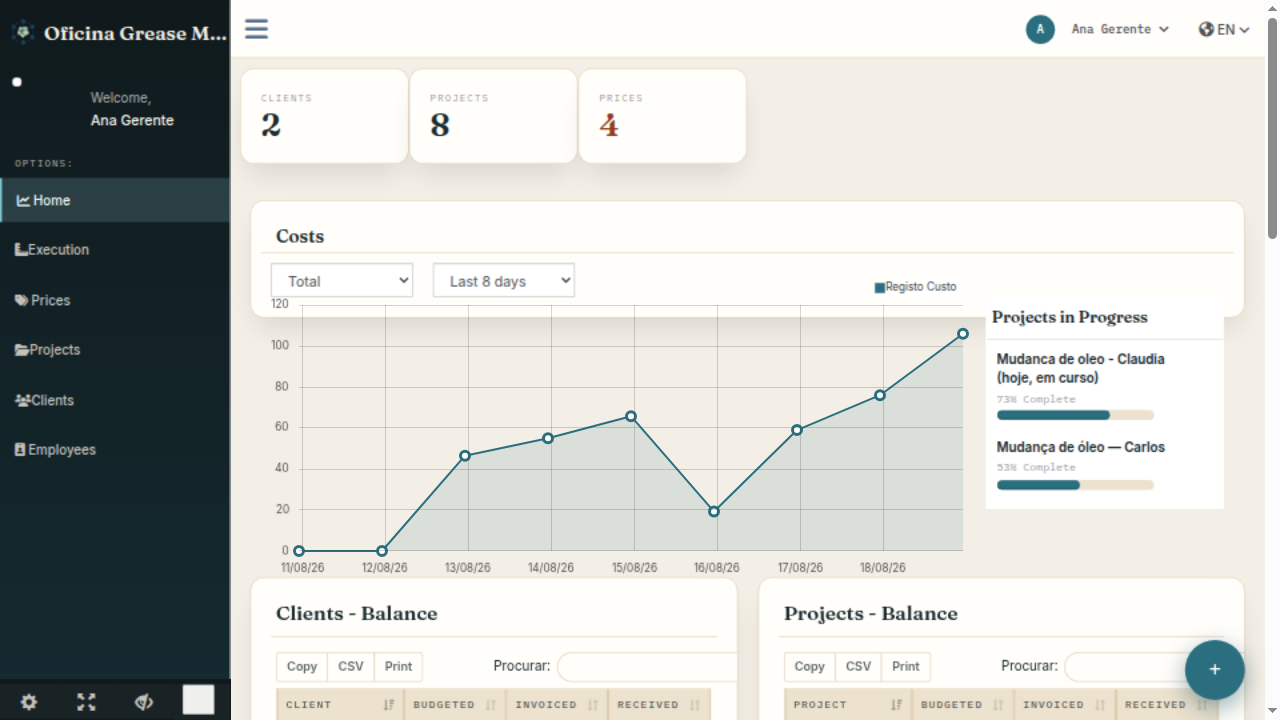 Dashboard de custos do Vértice